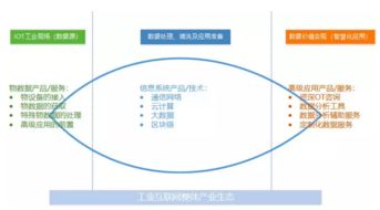 工業互聯網時代 以數據管理驅動工業現場智能升級