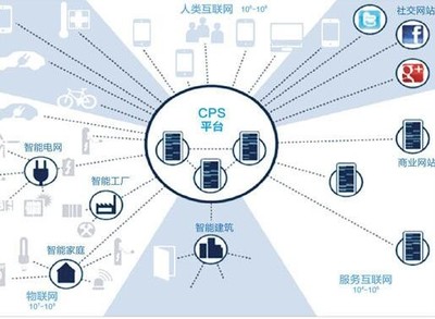 工業4.0浪潮來襲 工業互聯網數據服務，你做好準備了嗎？