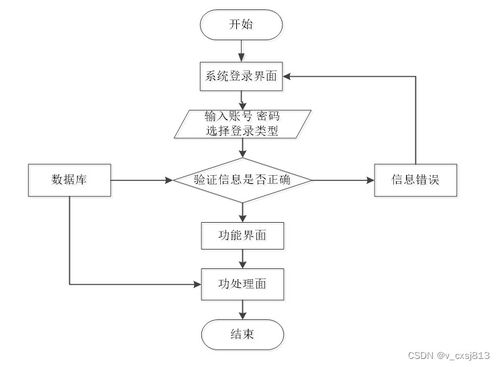 基于Spring的花谷花卉科普系統(tǒng)設(shè)計與實現(xiàn)——計算機畢業(yè)設(shè)計源碼07484解析