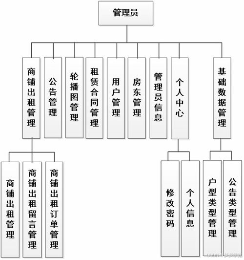基于Java Web的商鋪租賃管理系統(tǒng)設(shè)計與實現(xiàn)